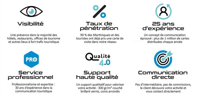 Avantages du concept Caraïbes pour la promotion d'activités touristiques à la Martinique : visibilité, taux de pénétration, expérience, professionnalisme, support haute qualité, communication directe